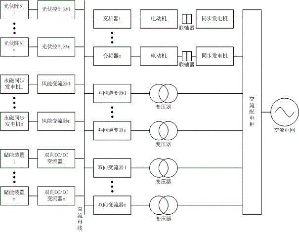 New-energy power generation system friendly to power grid and flexible to extend