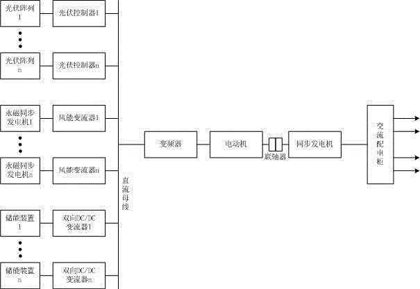 New-energy power generation system friendly to power grid and flexible to extend