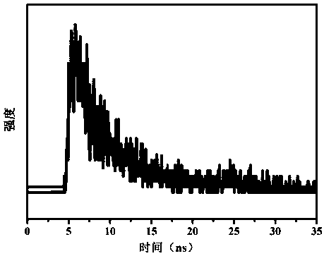 Fluorescent carbon quantum dot with magnolia alba leaf blades as carbon source and preparation method of fluorescent carbon quantum dot