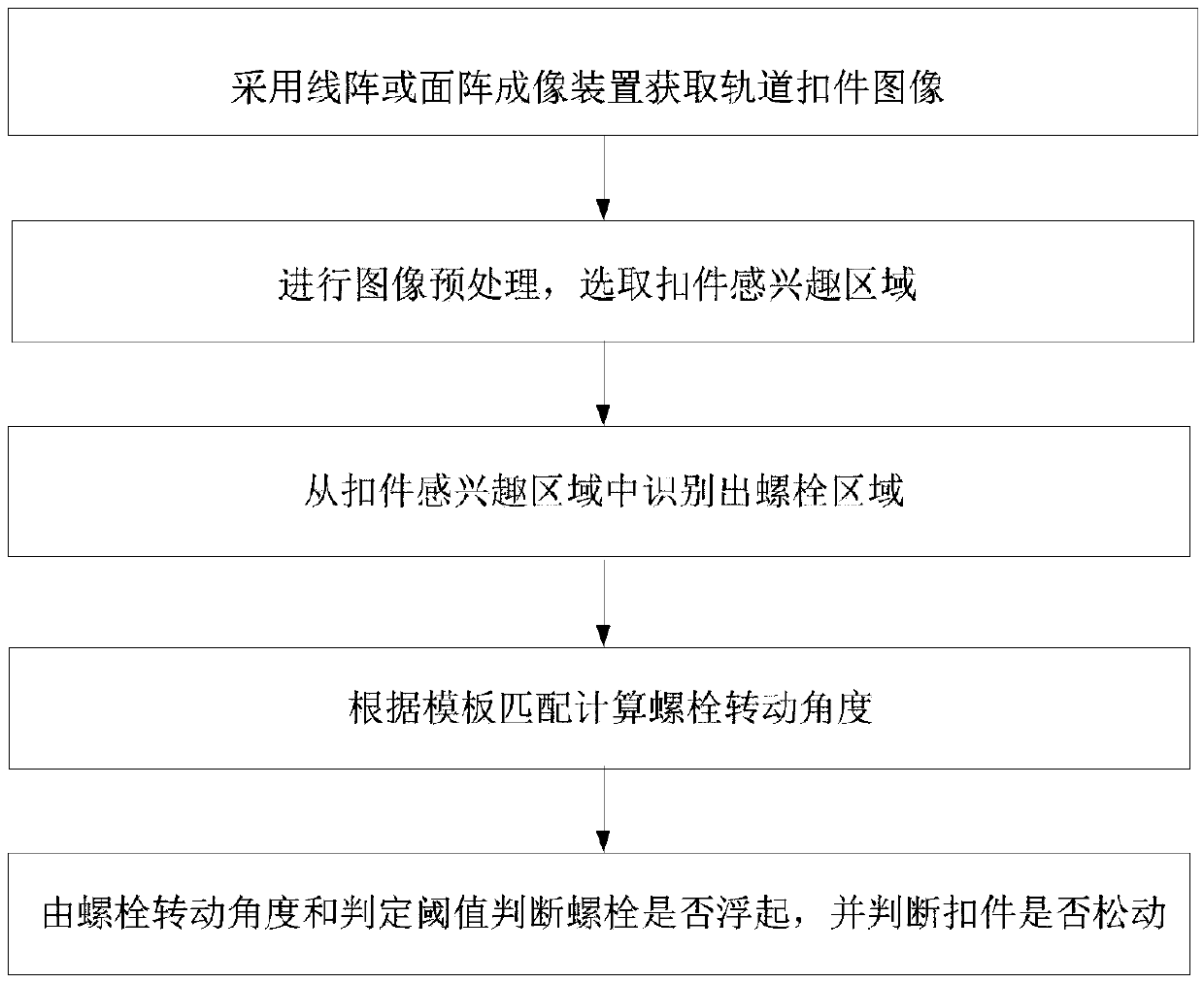 Track fastener looseness detection method based on angle comparison