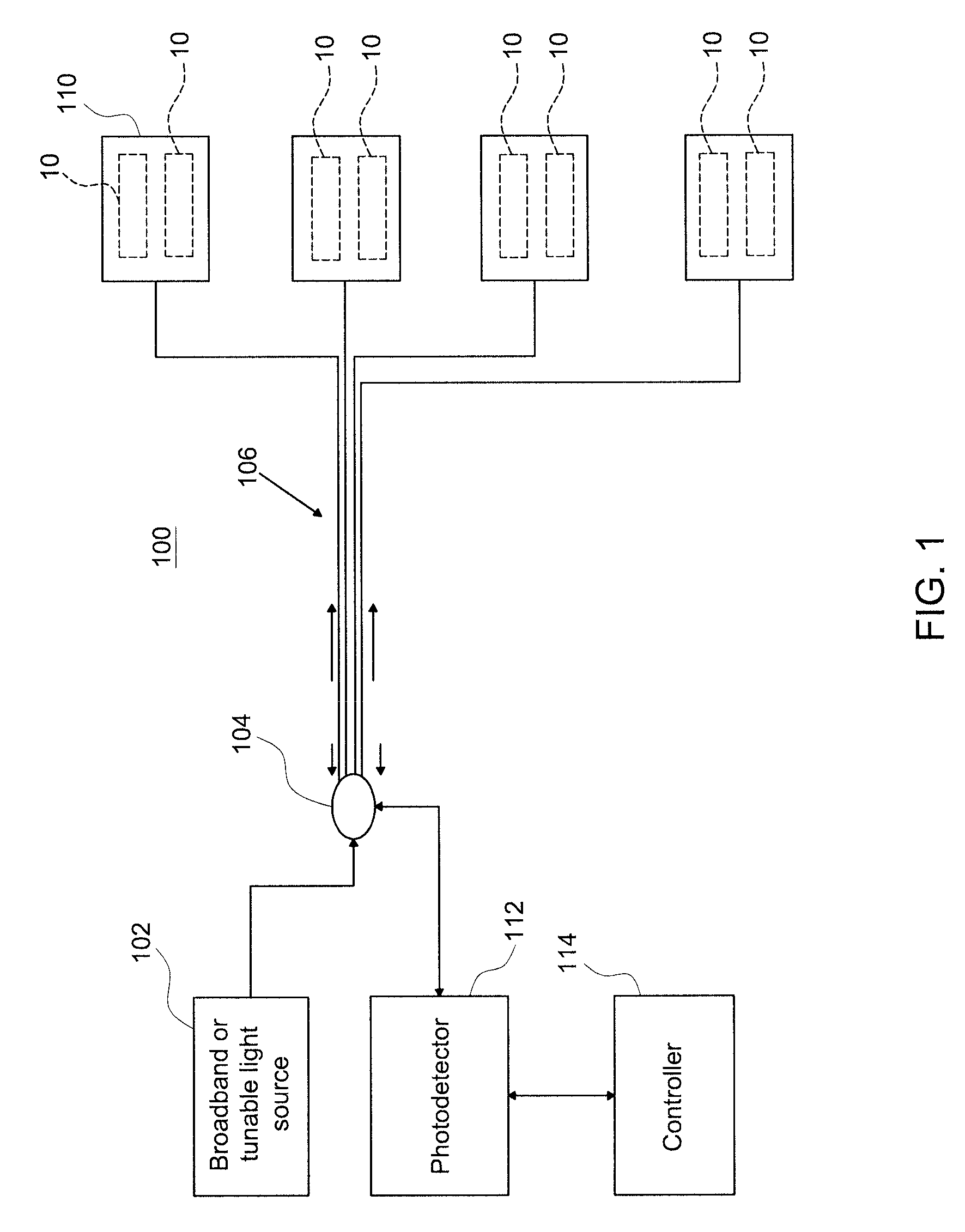 Gas detection system incorporating fiber gas sensors having fiber bragg gratings