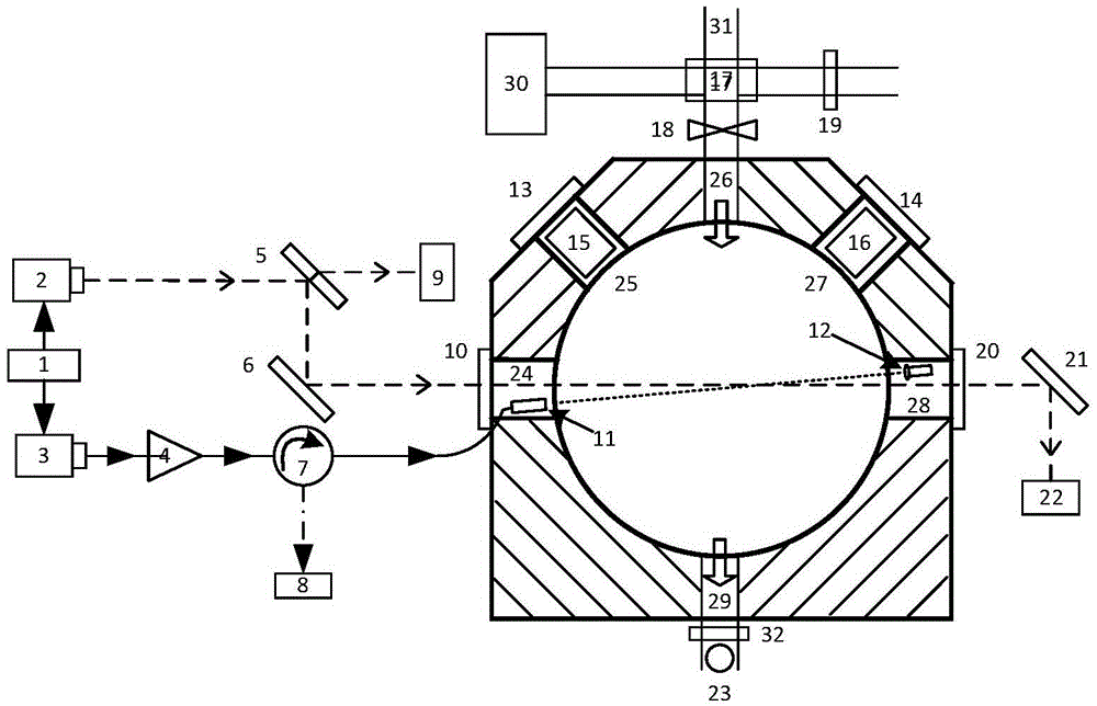 Integrating sphere embedded photo-thermal interferential aerosol scattering and absorbing synchronous measurement device