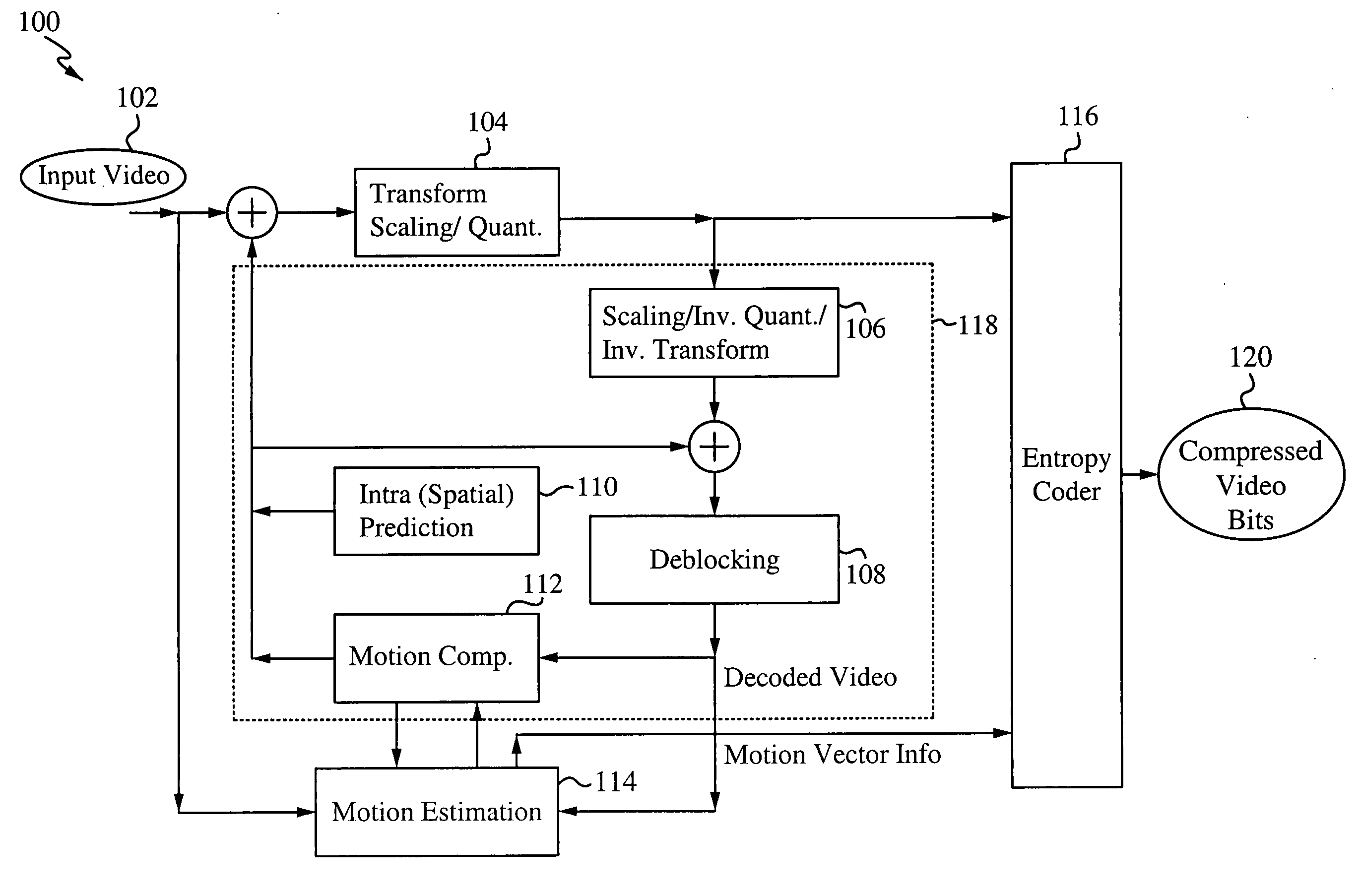 Speculative start point selection for motion estimation iterative search