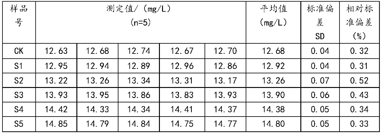 Method for rapidly determining protein content of soybean grain