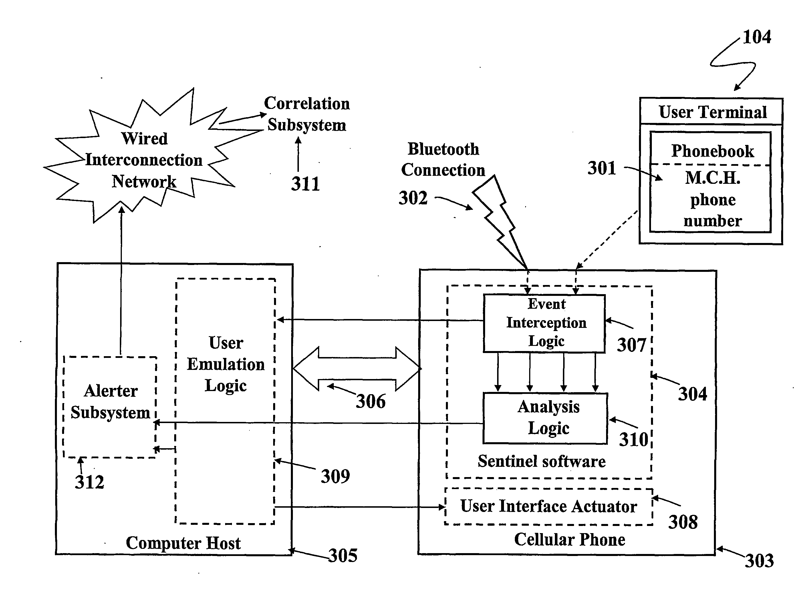 Method and System for Identifying Malicious Messages in Mobile Communication Networks, Related Network and Computer Program Product Therefor