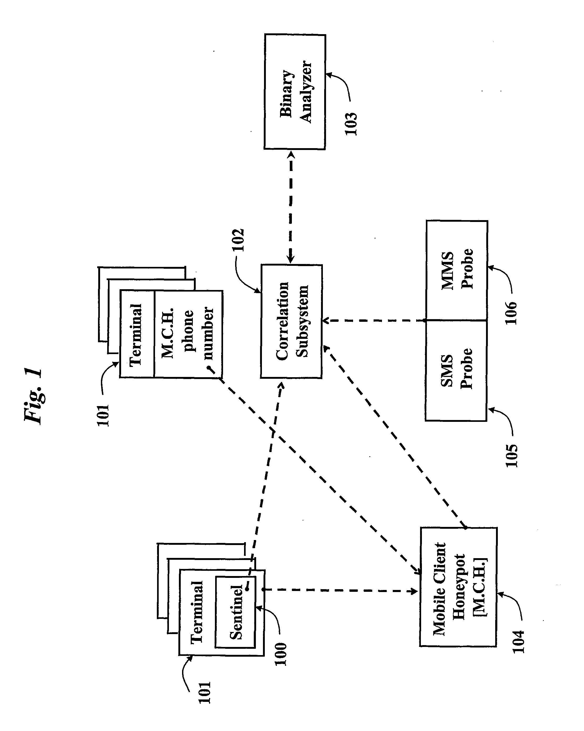 Method and System for Identifying Malicious Messages in Mobile Communication Networks, Related Network and Computer Program Product Therefor