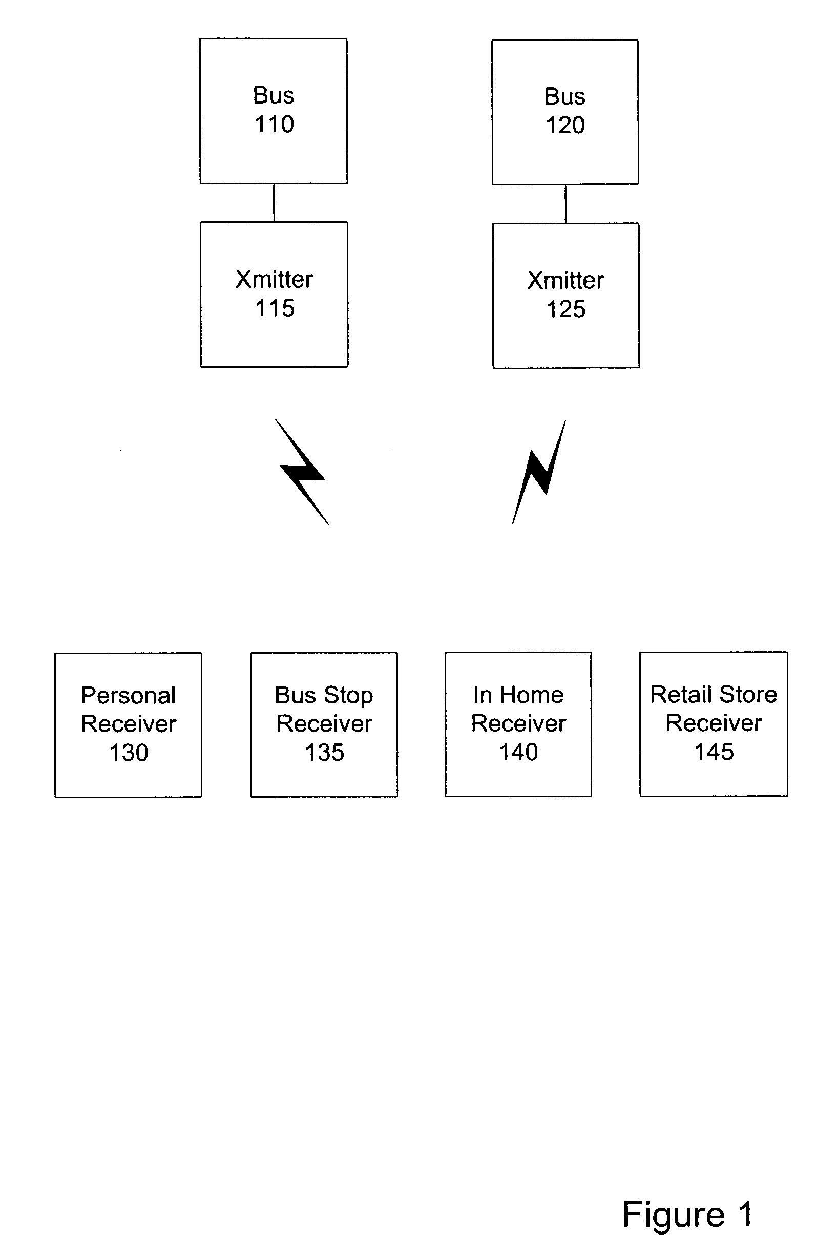 System and method for notification of arrival of bus or other vehicle