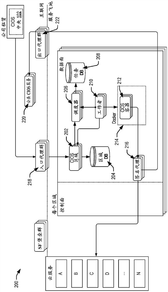 Updating code in distributed version control system