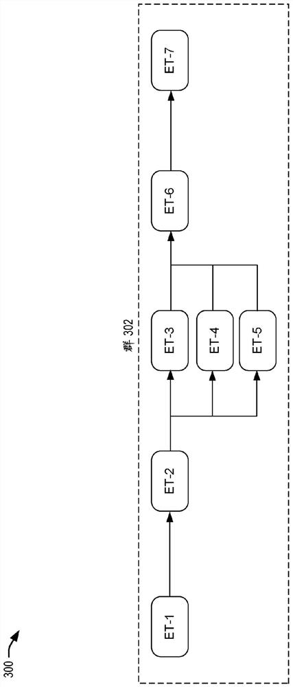 Updating code in distributed version control system