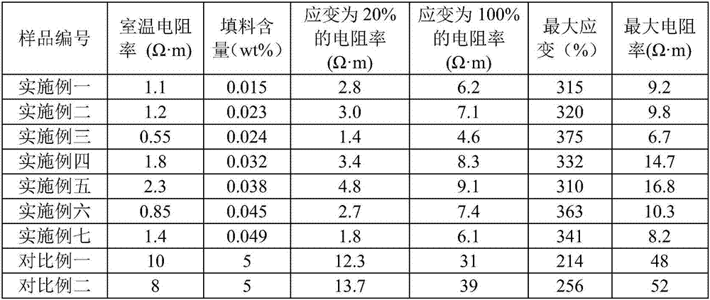 Method for preparing flexible composite material with low filler content and high electrical conductivity on basis of swelling penetration method