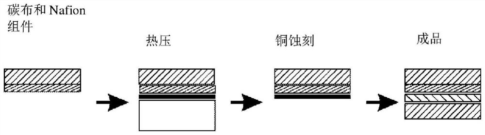 Isotopic compositions ii