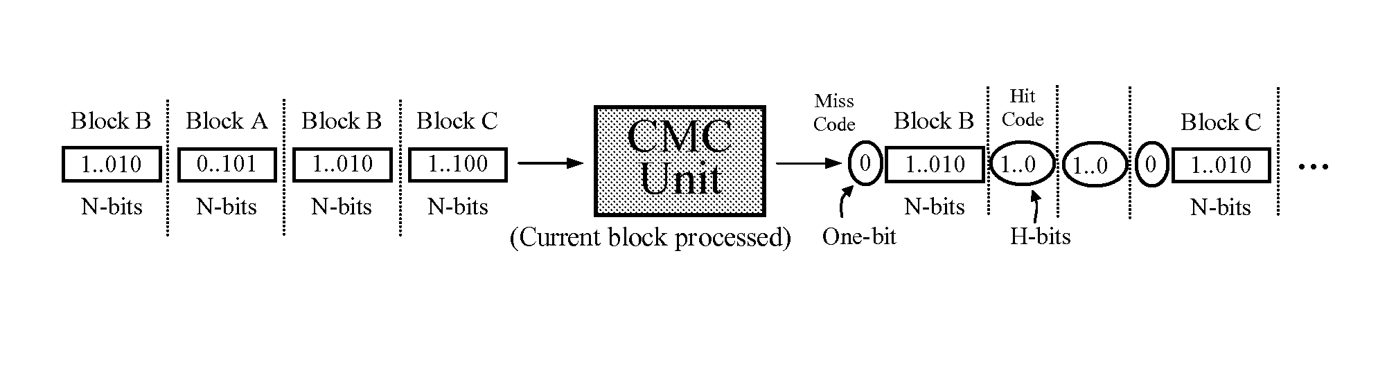 High-speed data compression based on set associative cache mapping techniques