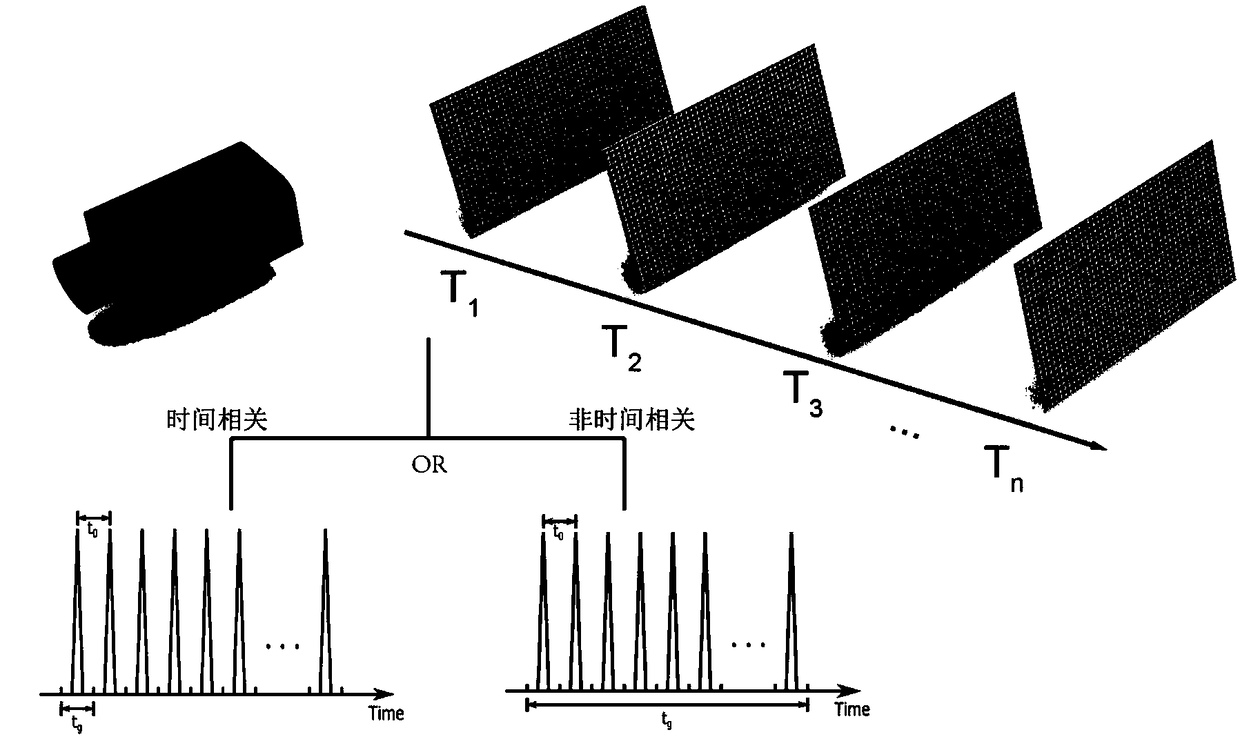 Photon-level spatial mapping correlation measurement method based on single photon imaging device