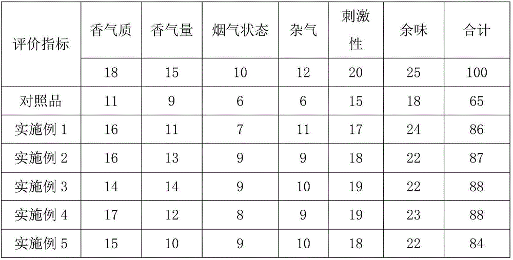 Preparation method of tea absolute oil for cigarettes