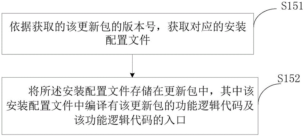 Application updating method and terminal and server