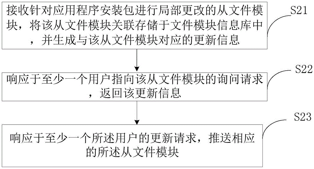 Application updating method and terminal and server