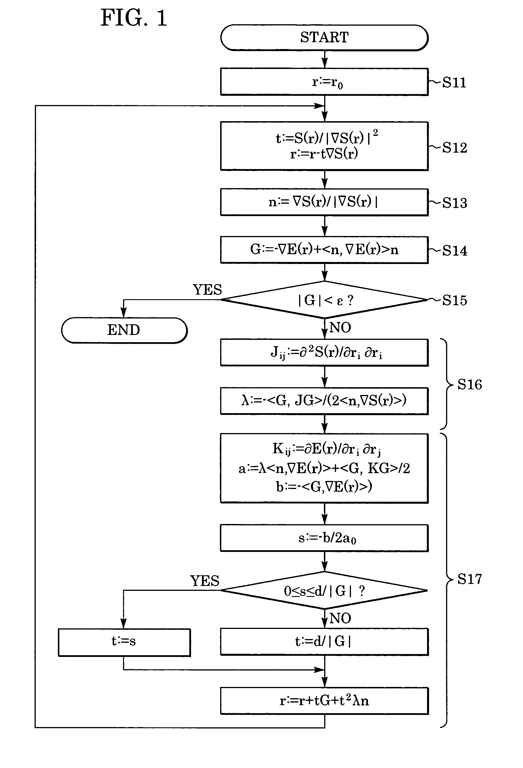 Optimization method and optimization apparatus