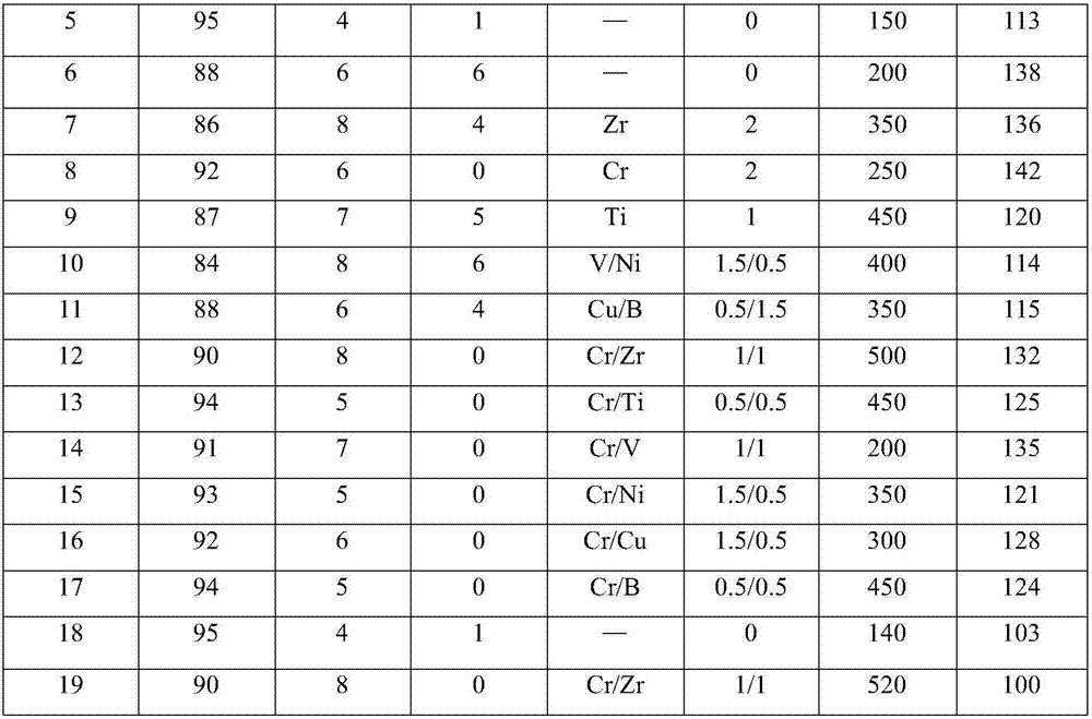 Preparation method for wave absorbing material with high magnetic conductivity