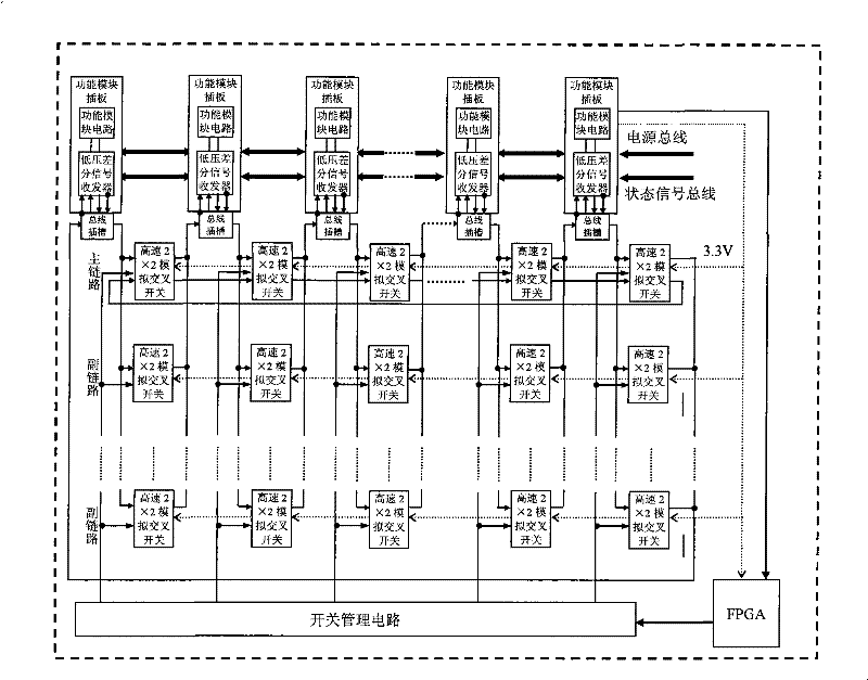 Hardware Structure of High-Speed ​​Multilink Ring Network System