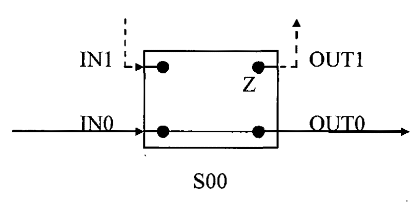 Hardware Structure of High-Speed ​​Multilink Ring Network System