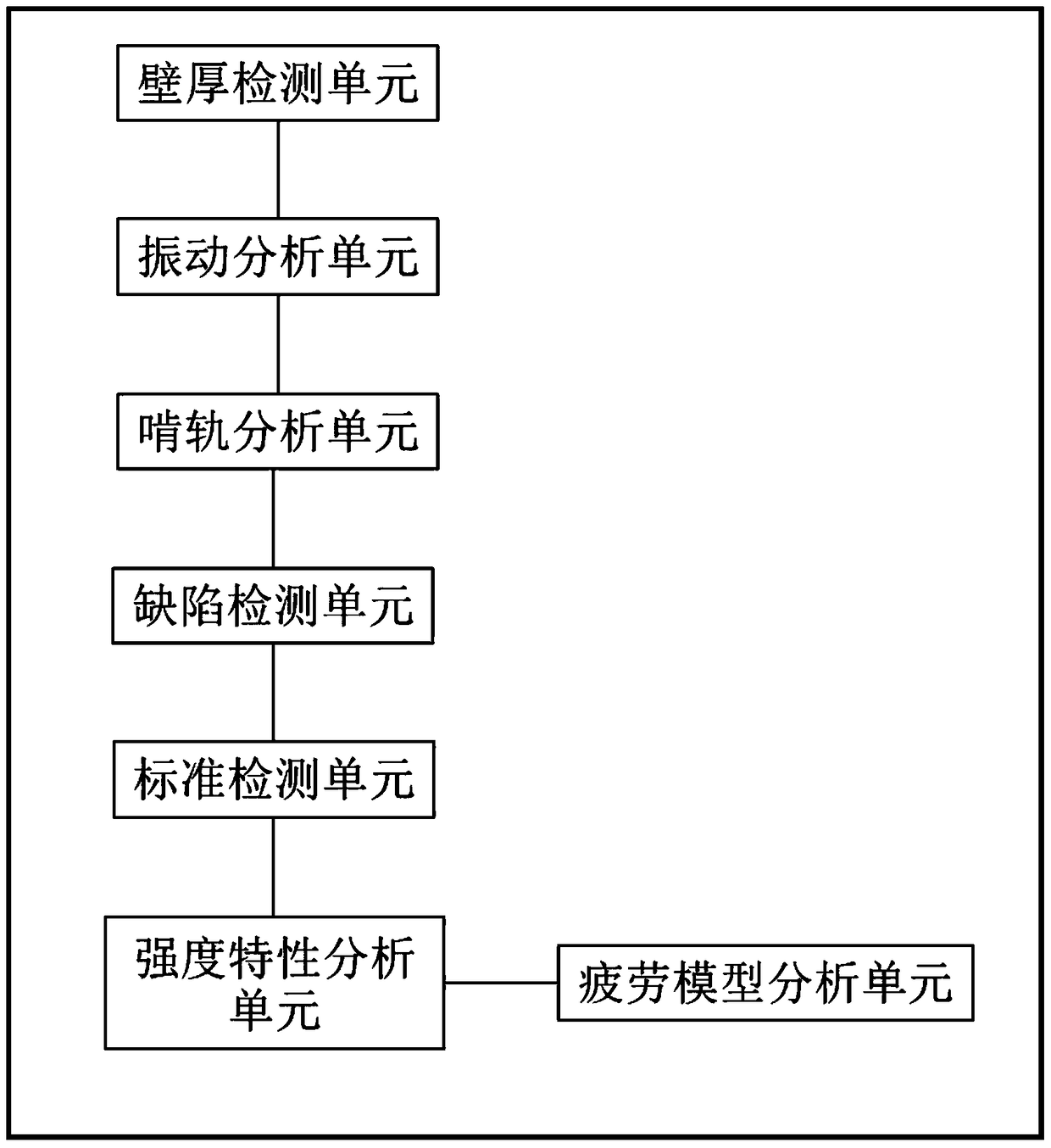 Safety assessment method and safety assessment device for shore-to-shore container cranes