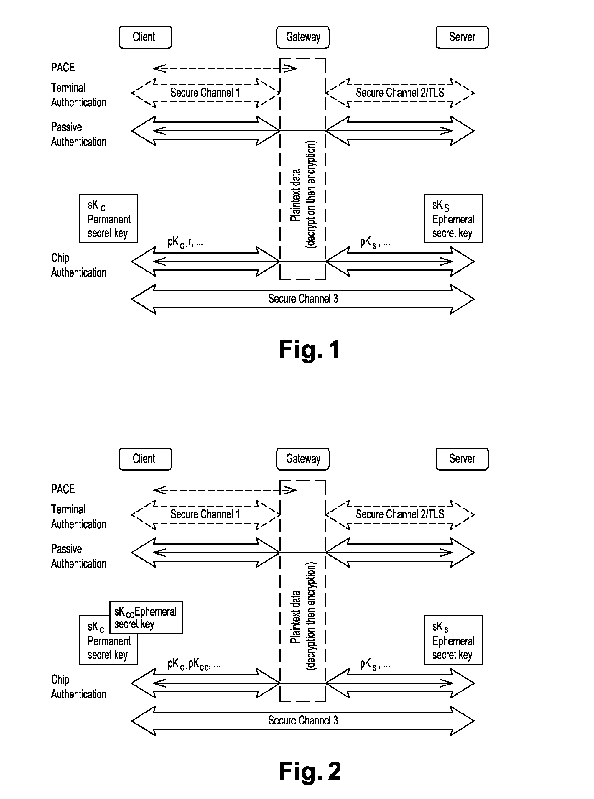 Method for establishing a secure communication channel