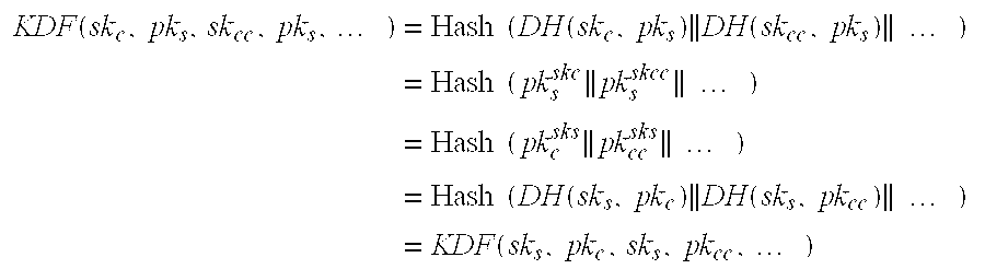 Method for establishing a secure communication channel