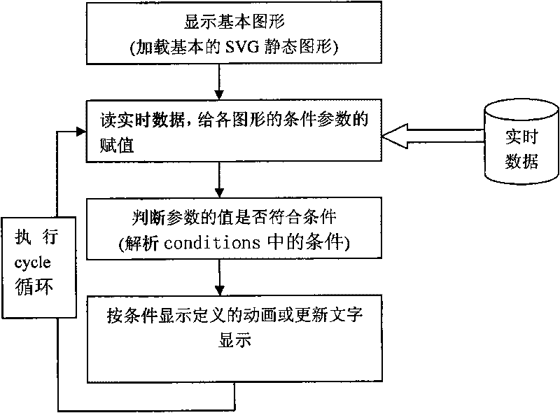 Method for representing industrial monitoring graph based on SVG