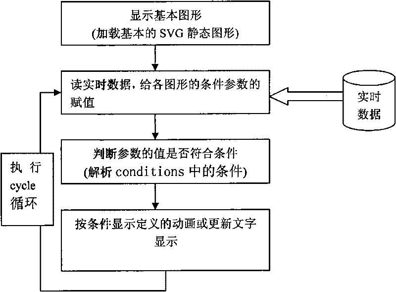 Method for representing industrial monitoring graph based on SVG