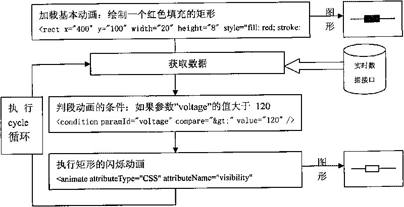 Method for representing industrial monitoring graph based on SVG