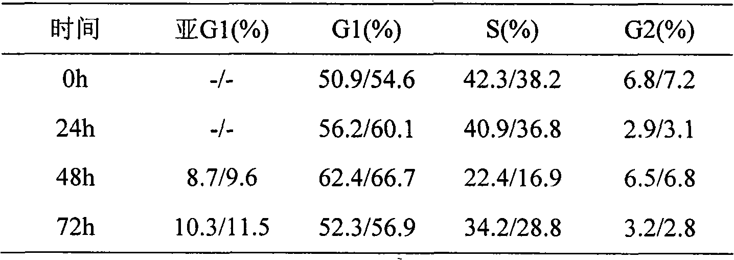 Bi-target treatment for bladder cancer by non-fusion Adeno-associated virus carrier of tumstatin Tumstatin and suicide gene HSV-TK