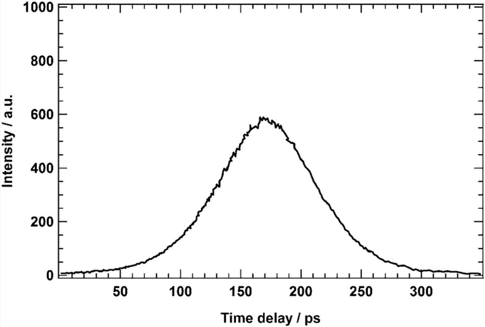 Real-time in situ picosecond laser pulse auto-correlation meter