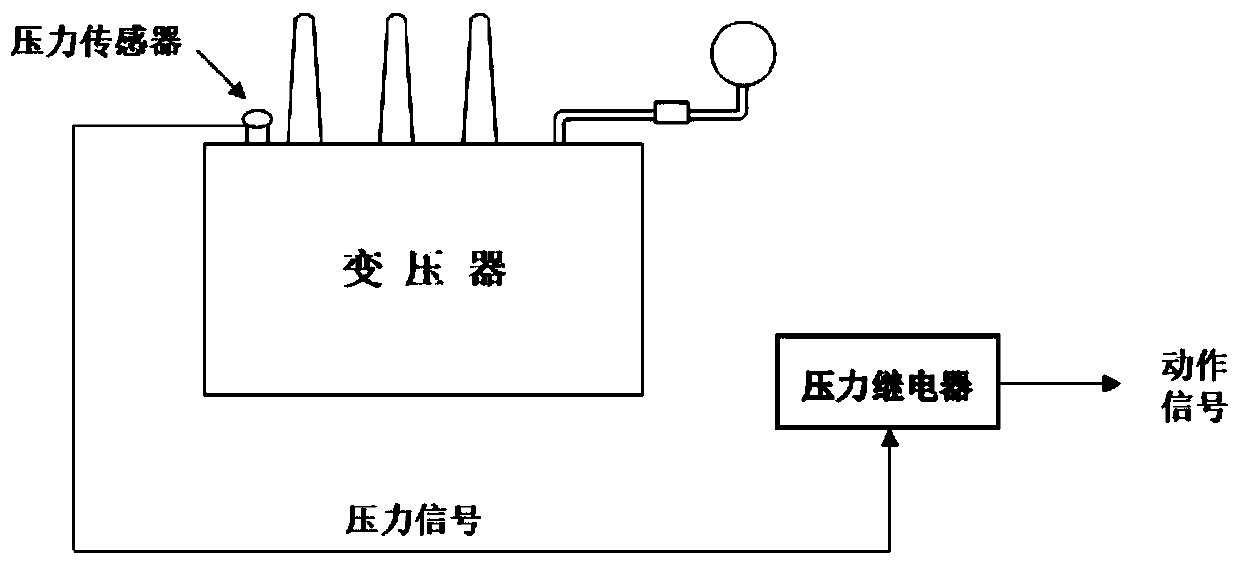 Digital non-electrical protection method for oil-immersed transformers based on pressure characteristics