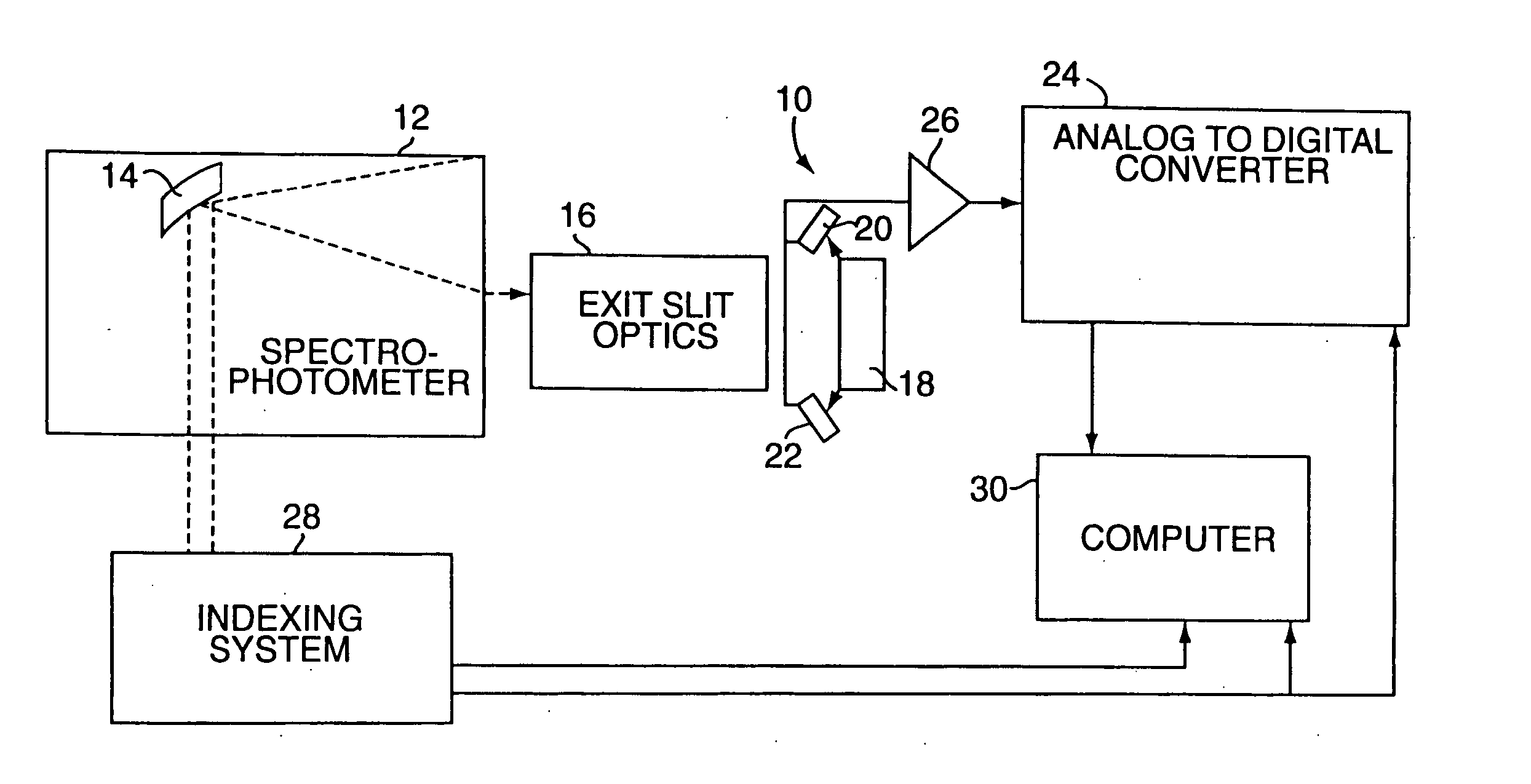 Method of analysis of NIR data