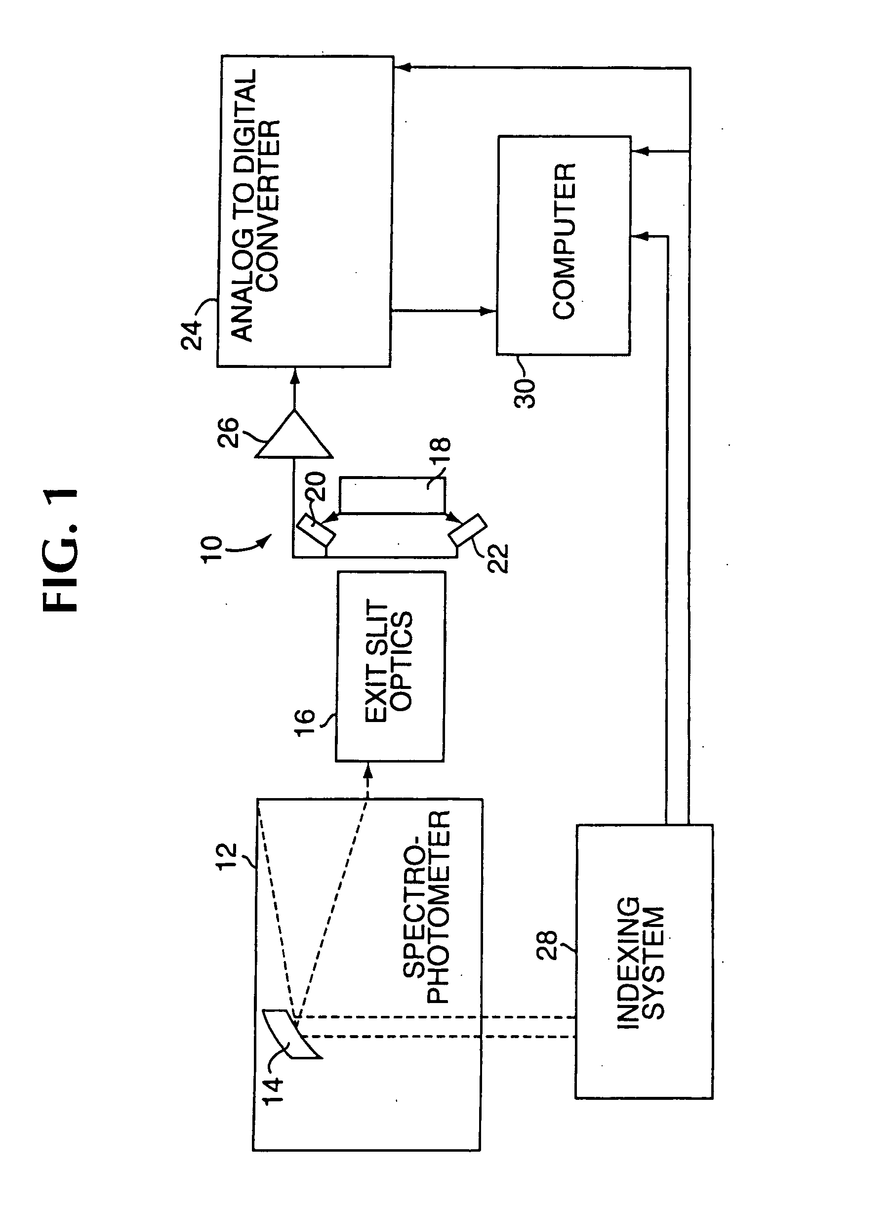 Method of analysis of NIR data