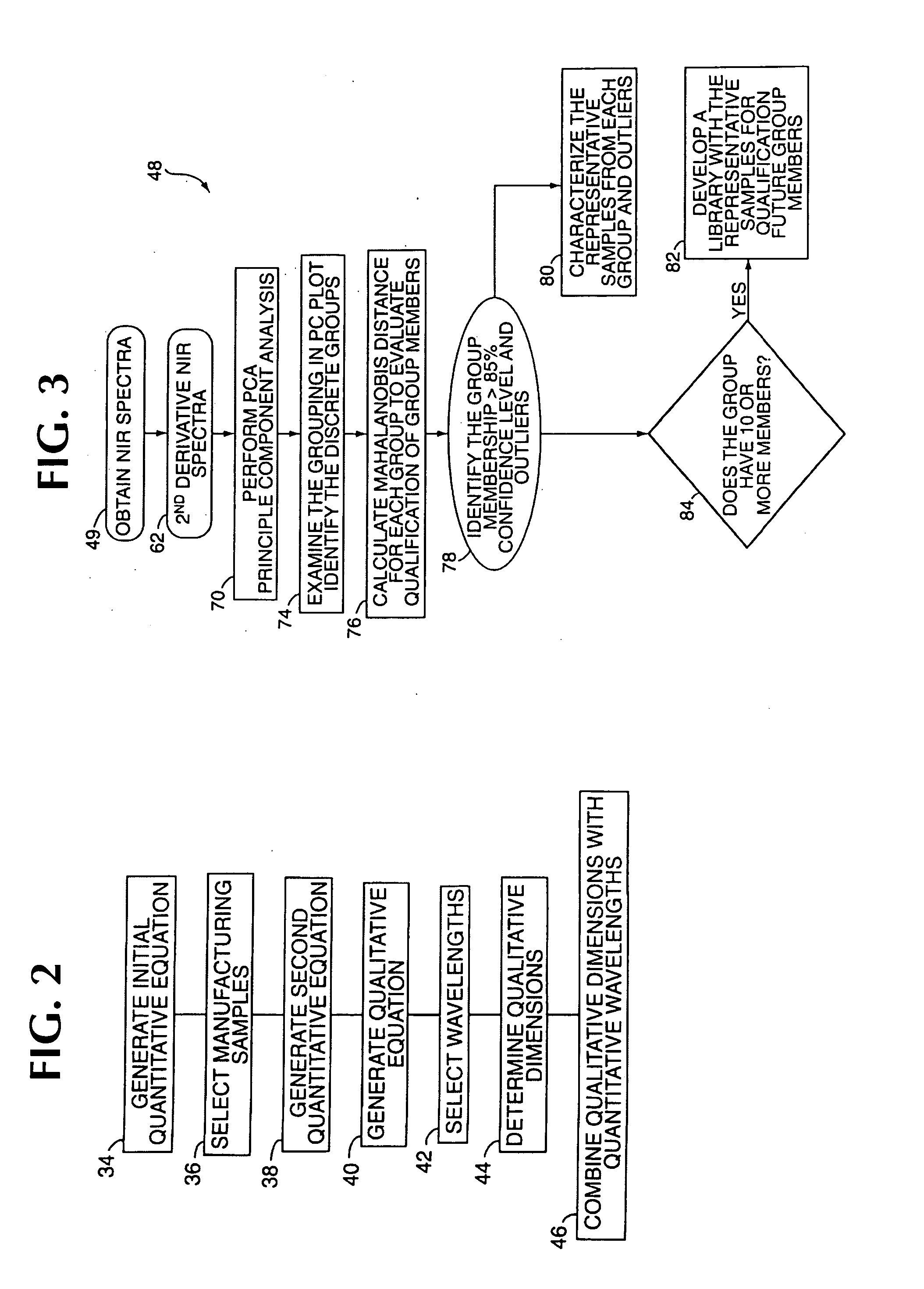 Method of analysis of NIR data