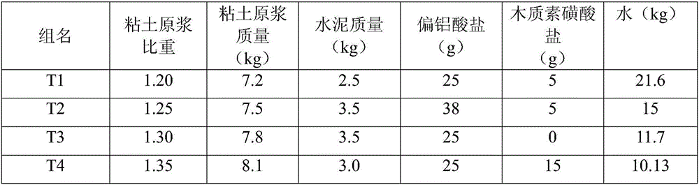 Filling paste slurry suitable for tunnel construction goaf