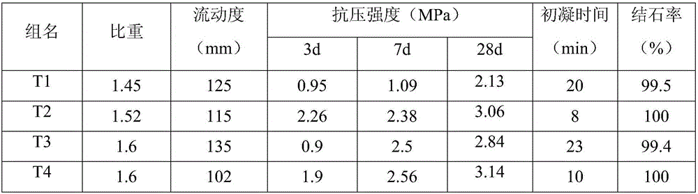 Filling paste slurry suitable for tunnel construction goaf