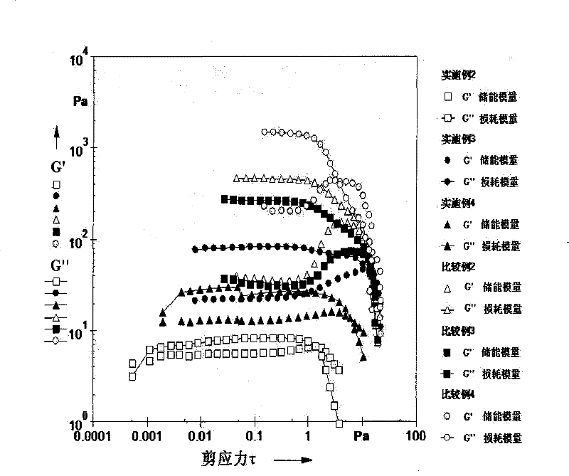 Conductive agent dispersion liquid, electrode slurry, electrode, battery, and preparation methods thereof