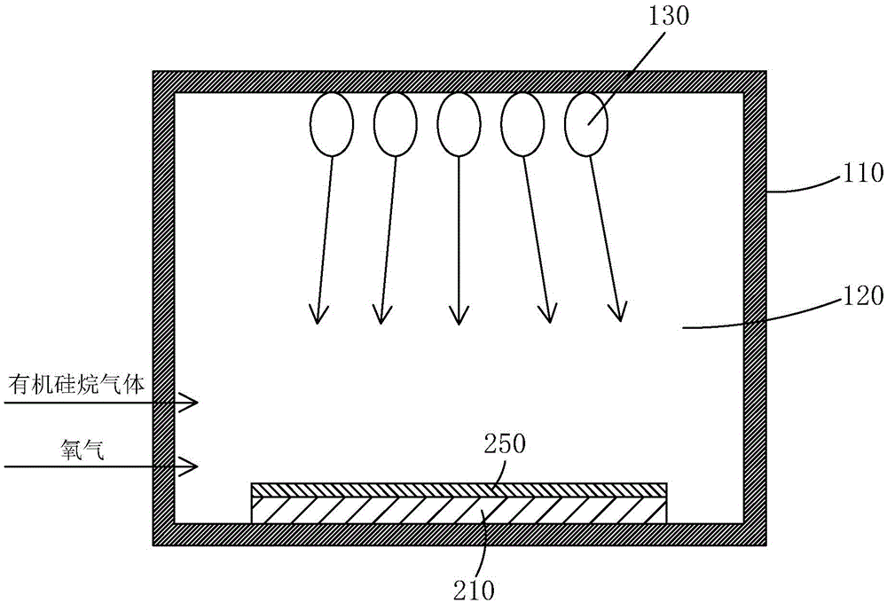 Deposition method of silicon oxide thin film and preparation method of low temperature polycrystalline silicon TFT substrate