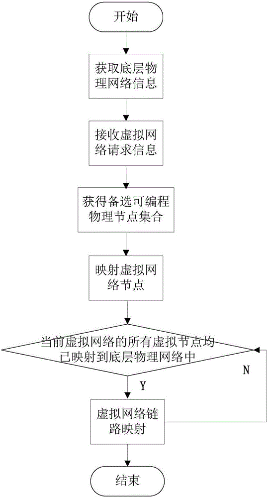 Virtual network mapping method of elastic optical network facing SDN