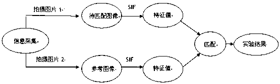 License number matching algorithm based on digital image processing