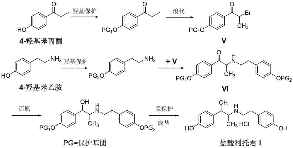 Preparation method of ritodrine hydrochloride