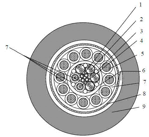 Retractable multi-group longitudinal water seal photoelectric composite cable and manufacture process thereof