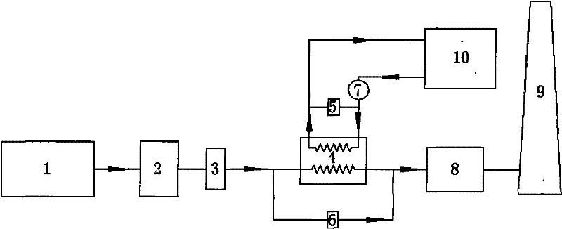 Method for recovery and utilization of waste heat from low temperature flue gas