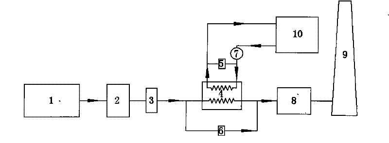 Method for recovery and utilization of waste heat from low temperature flue gas