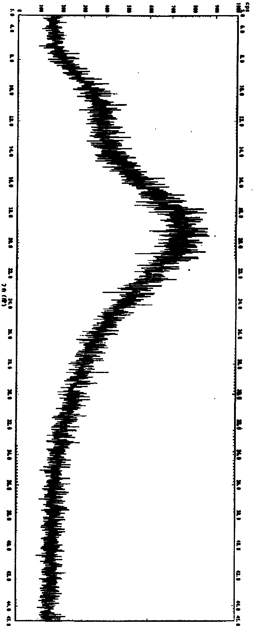 Amorphous lercanidipine hydrochloride and preparation method thereof