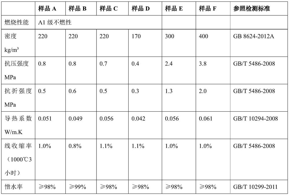 Internal and external hydrophobic xonotlite type calcium silicate board as well as manufacturing method and application thereof