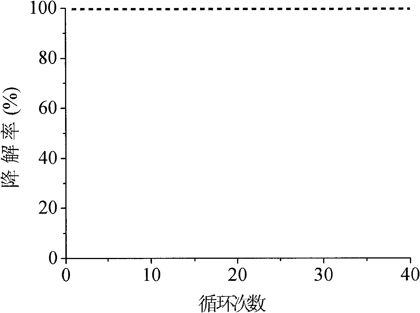 Method for preparing platinum/semiconductor oxide catalyst having photo-thermal synergistic effect