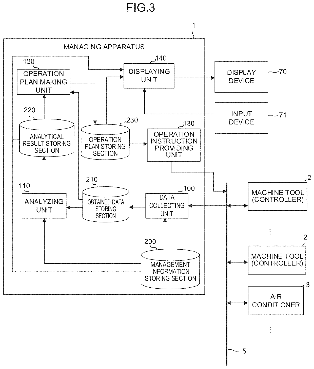 Managing apparatus and managing system